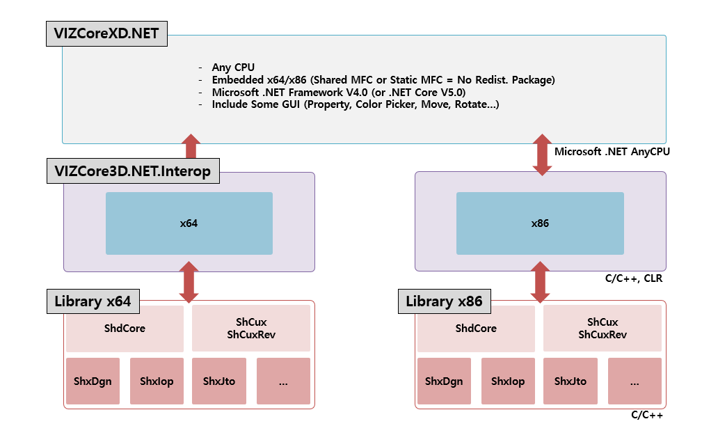 VIZCoreXD.NET_COMPONENT.png